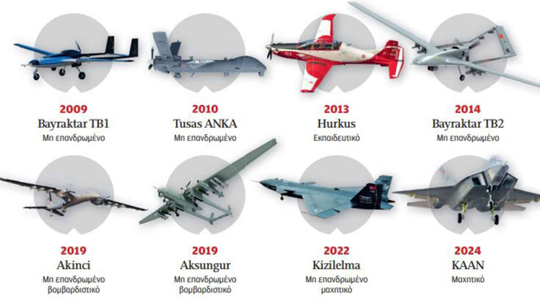 Αυτά είναι τα αεροσκάφη που κατασκευάζει η Τουρκία