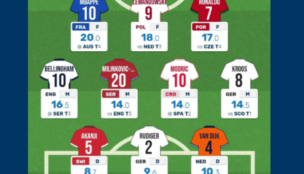 European Football Fantasy 2024: Γιατί είναι σημαντική η επιλογή προπονητή