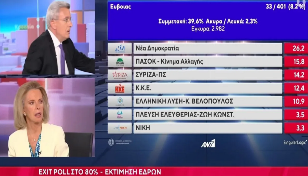 Ατύχημα για τη Λιάνα Κανέλλη: Έπεσε και χτύπησε στο στούντιο του ΑΝΤ1 (Vid)