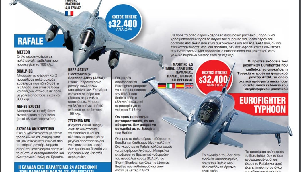 Ποιό υπερτερεί; Το Rafale ή το Eurofighter;