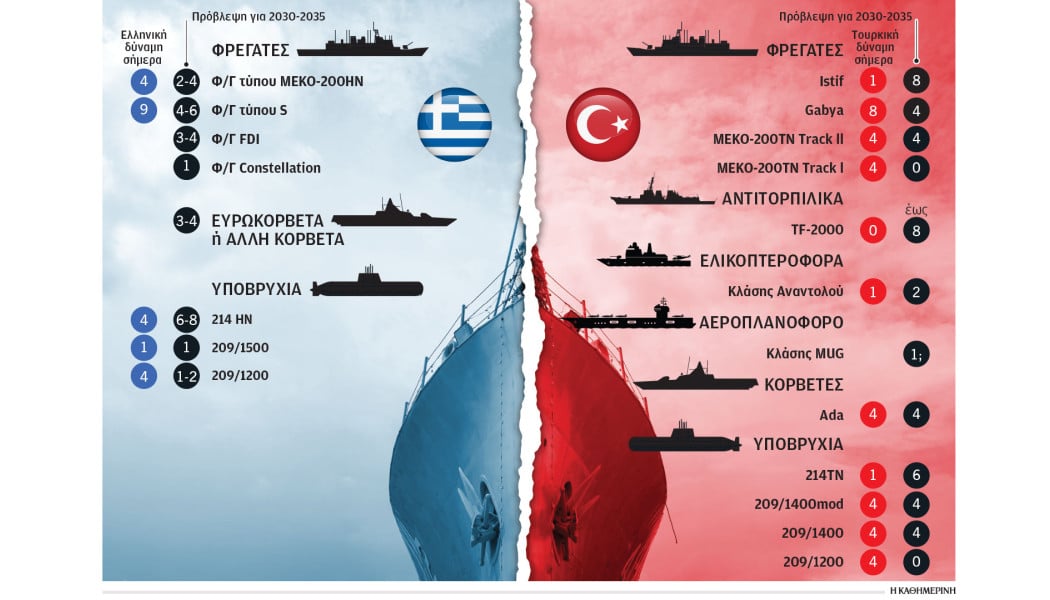 Η δύσκολη ναυτική ισορροπία δυνάμεων στα ελληνοτουρκικά