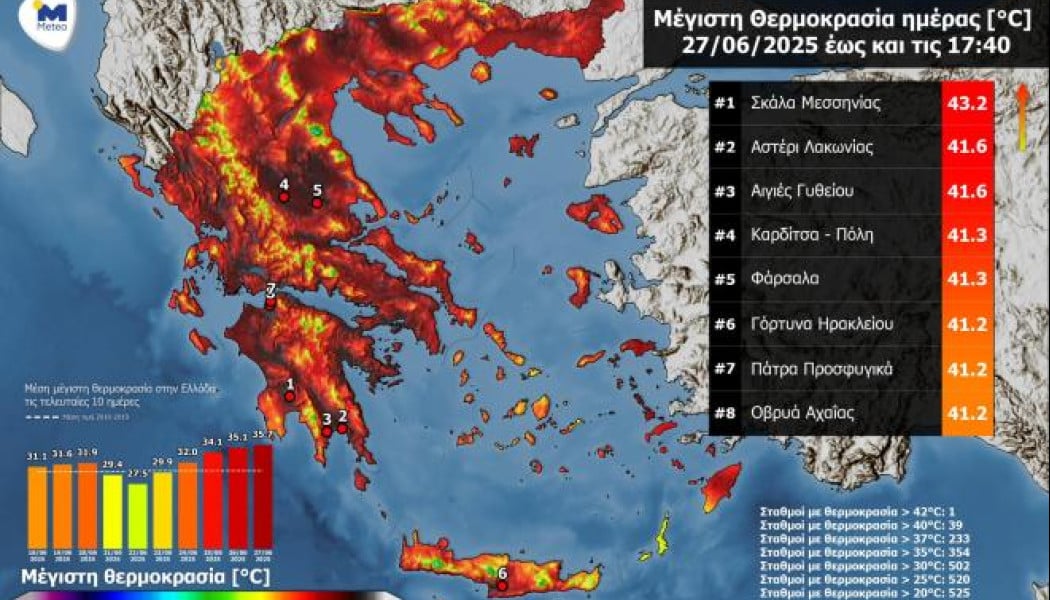 Αλλάζει πάλι ο καιρός: Μετά τον καύσωνα... καταιγίδες & πτώση θερμοκρασίας!