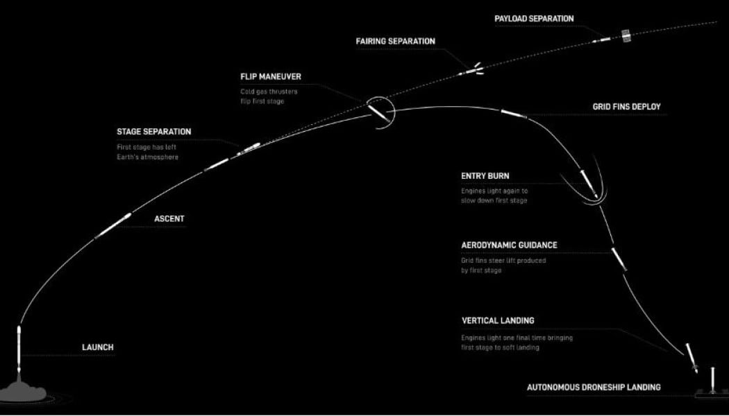 Εκτοξεύεται απόψε ο ελληνικός νανοδορυφόρος MICE-1