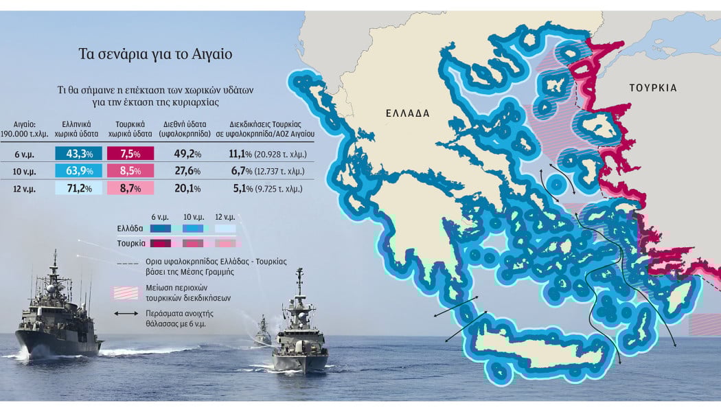 Σενάρια διευθέτησης στο Αιγαίο! Τα 12 ν.μ.το Casus Belli και ο παράγων SAFE