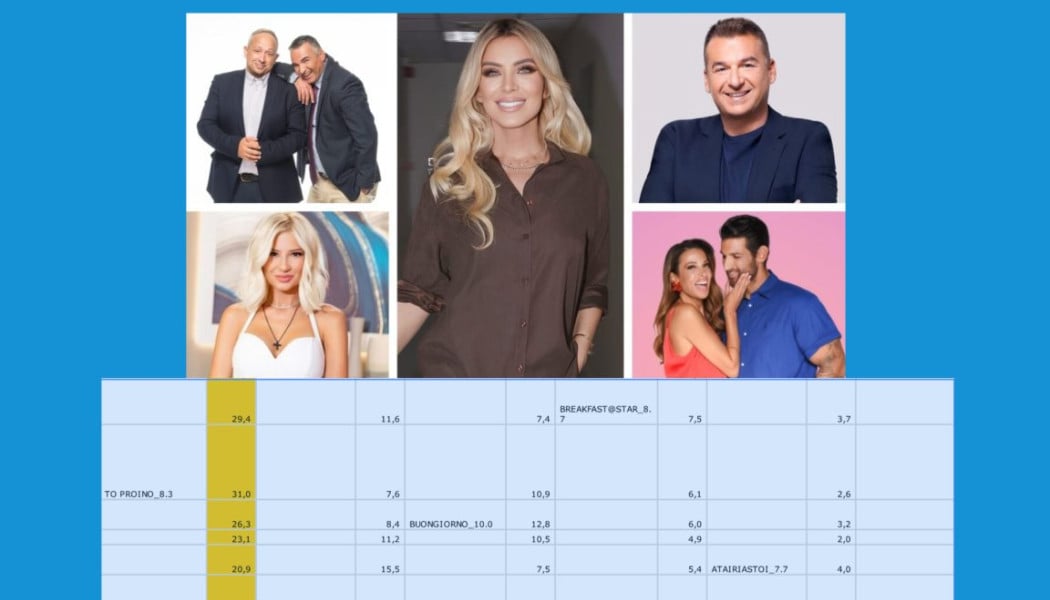 Άνω κάτω η ζώνη των Πρωϊνάδικων! Εξέλιξη-εφιάλτης για Λιάγκα