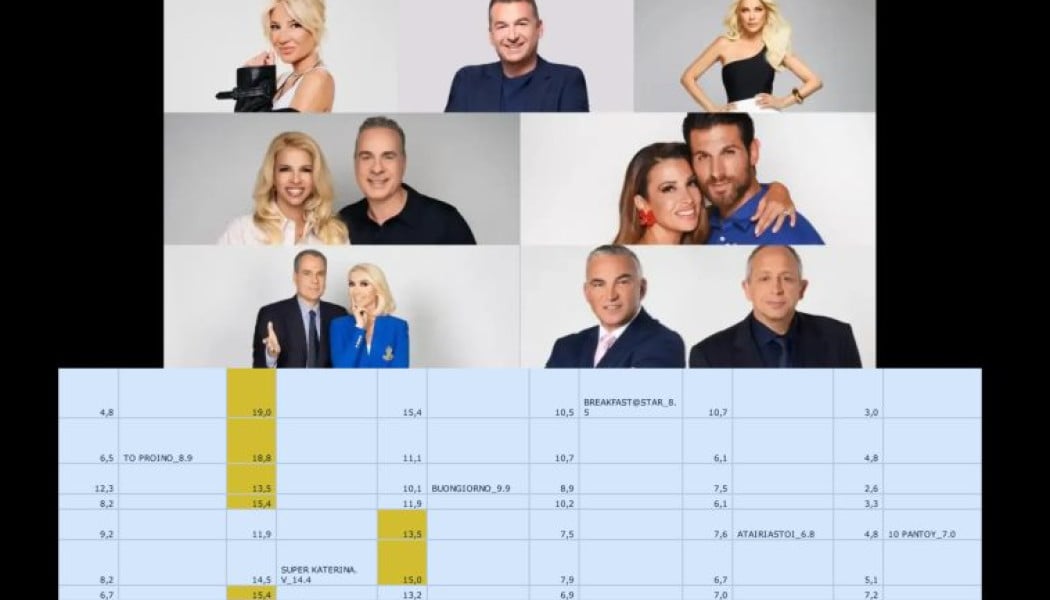 Τραγικά νούμερα για Λιάγκα και Σκορδά! Εντυπωσιακή άνοδος του Open