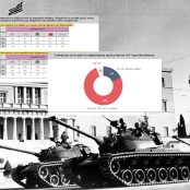 Ιστορία