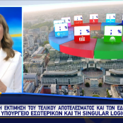 Ευρωεκλογές