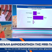 Δημοσκόπηση