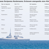 Εξοπλισμοί