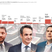 Παραπολιτικά