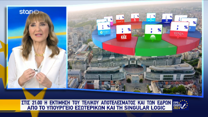 LIVE σχολιασμός των EXIT-POLLS των Ευρωεκλογών - Χαμένοι, κερδισμένοι (Vid)