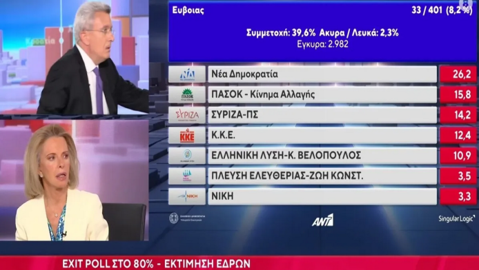 Ατύχημα για τη Λιάνα Κανέλλη: Έπεσε και χτύπησε στο στούντιο του ΑΝΤ1 (Vid)