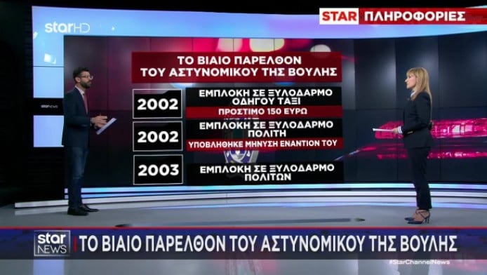 Το "μέσο" που έκανε... τα στραβά μάτια και έβαλε τον αστυνομικό στη Βουλή