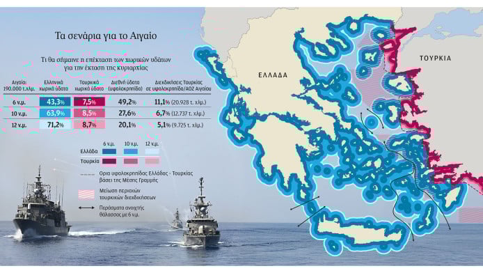 Σενάρια διευθέτησης στο Αιγαίο! Τα 12 ν.μ.το Casus Belli και ο παράγων SAFE