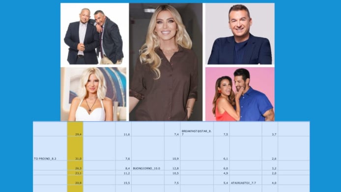 Άνω κάτω η ζώνη των Πρωϊνάδικων! Εξέλιξη-εφιάλτης για Λιάγκα