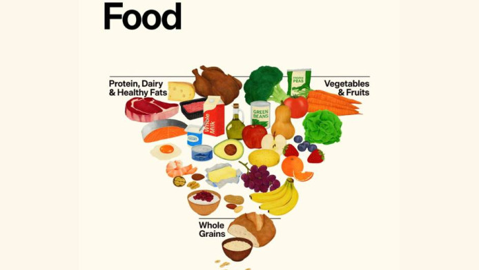 Aυτή είναι η νέα διατροφική πυραμίδα