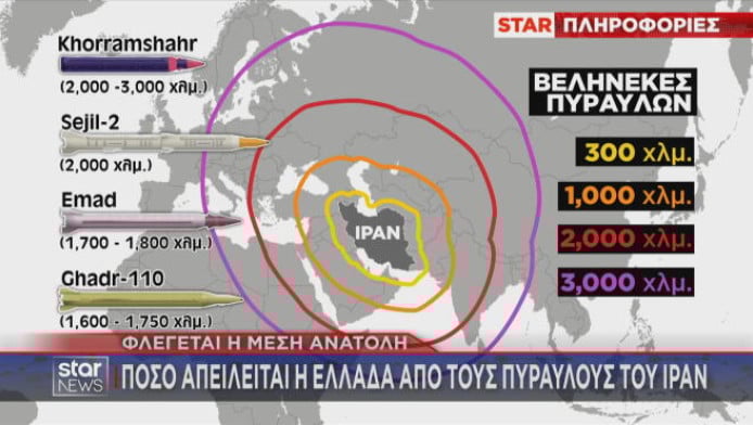 Πόσο κινδυνεύει η Ελλάδα από τους πυραύλους του Ιράν (ΒΙΝΤΕΟ)