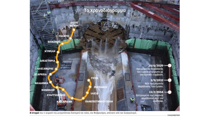 Ανατροπή στον σχεδιασμό για τη γραμμή 4 του ΜΕΤΡΟ