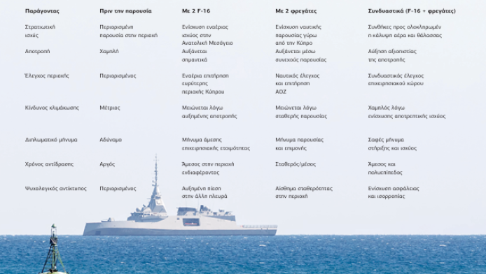 Στο κόλπο η Κύπρος για το ελληνικό σύστημα "Κένταυρος"