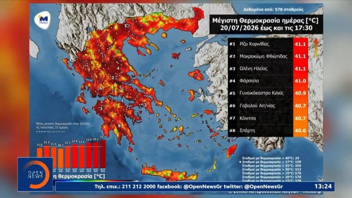 Έκτακτο δελτίο καιρού για τον καύσωνα - Πού θα έχει αύριο 43°C! (ΒΙΝΤΕΟ)