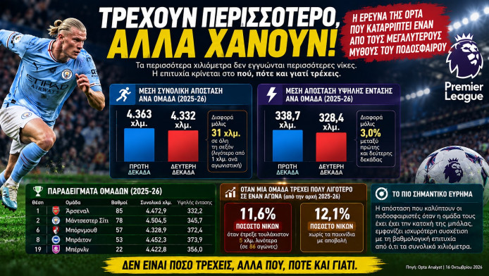 Τρέχουν περισσότερο, αλλά χάνουν! Μύθος που καταρρίπτεται