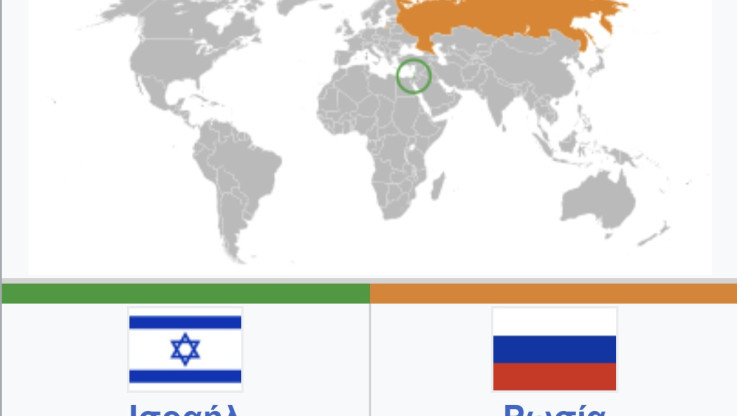 Να το έχουν κατά νου στην Κύπρο! Η ρωσική παρουσία στην Ιερουσαλήμ πρέπει να απασχολεί τη Λευκωσία