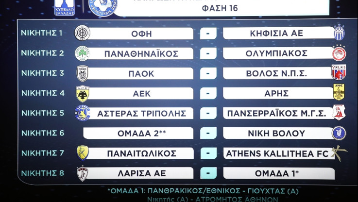 Οριστικό: Αυτό το κανάλι θα δείχνει τα ματς του Κυπέλλου Ελλάδας!