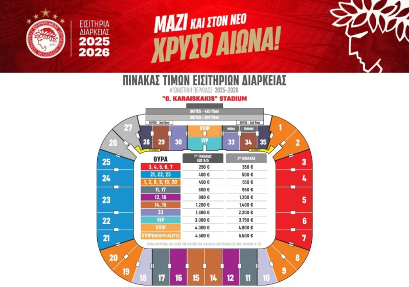 Σημαντική εξέλιξη για τα διαρκείας του Ολυμπιακού! Ξεκίνησε η διάθεση