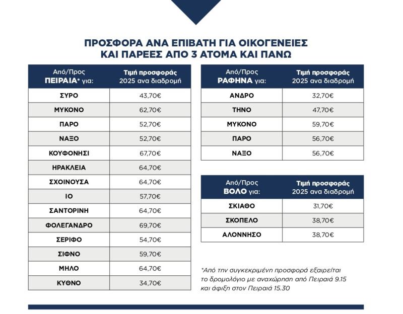Seajets: Εκπτώσεις και προσφορές για το καλοκαίρι 2025