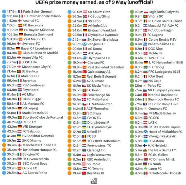 Τα χρήματα που πήρε ο ΠΑΟΚ από την ευρωπαϊκή του πορεία!