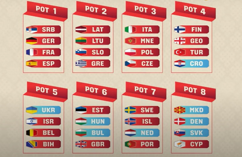 Κληρώνει για Ελλάδα ενόψει Mundobasket - Το γκρουπ δυναμικότητας (ΦΩΤΟ)