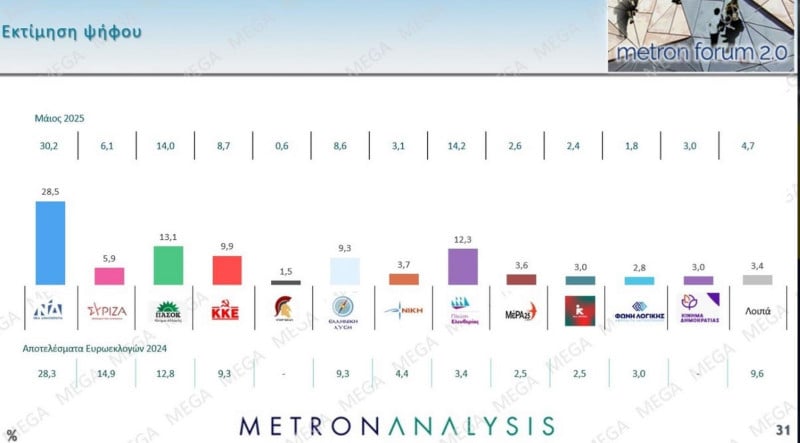 Θα πάθετε... ΣΟΚ: Η Ζωή Κωνσταντοπούλου 18 χρονών ζητάει να κυβερνήσει (VD)