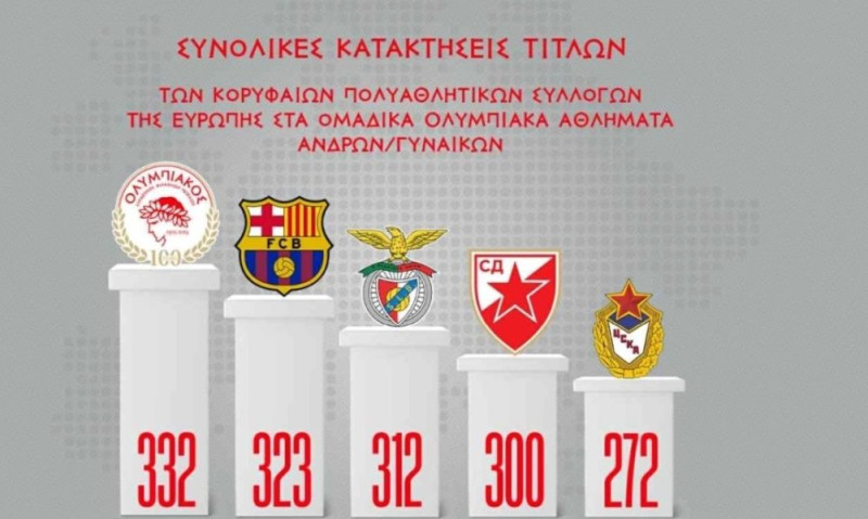 Oι τίτλοι του Ολυμπιακού