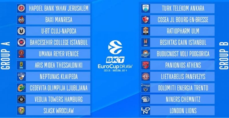 Eurocup: Οι αντίπαλοι του Άρη και του Πανιωνίου!