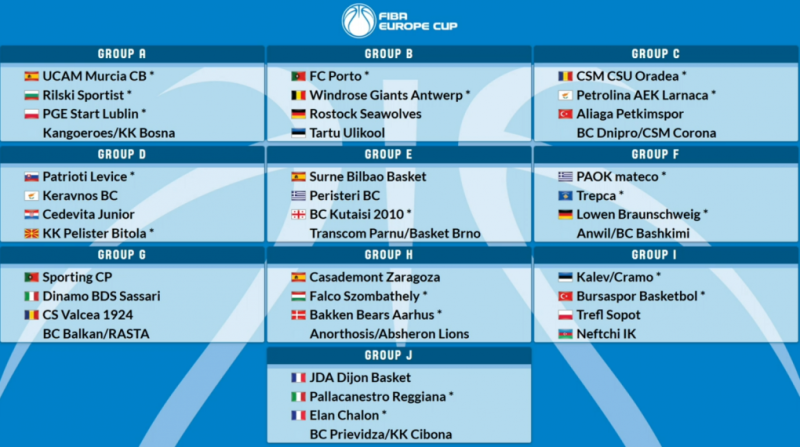 Οι αντίπαλοι των ΠΑΟΚ και Περιστέρι στο FIBA Europe Cup! (ΦΩΤΟ)