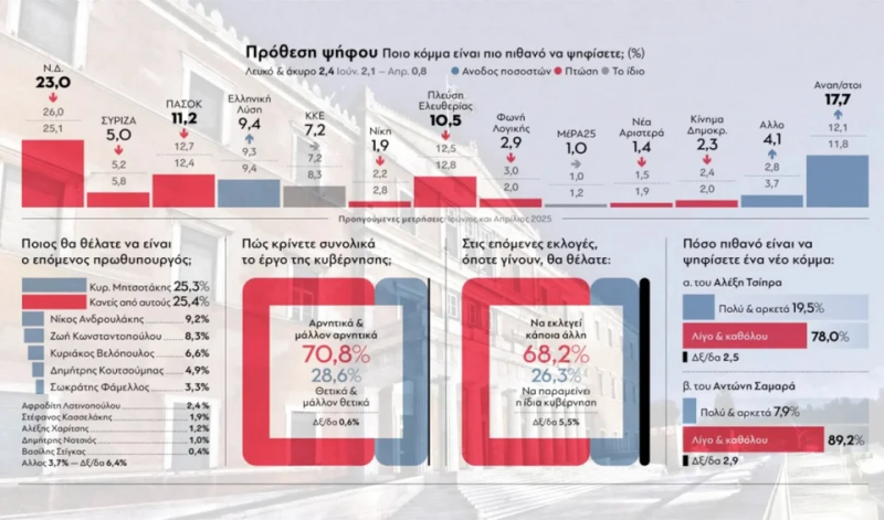 «Βουίζει» η πολιτική σκηνή - Παίρνει μεταγραφή η Αφροδίτη Λατινοπούλου!