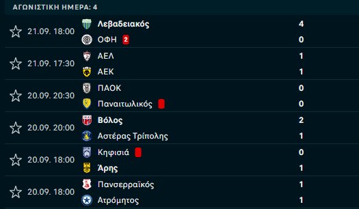 Κορυφή για ΑΕΚ, ΠΑΟΚ, Ολυμπιακό - Συνεχίζει χωρίς νίκη ο ΠΑΟ