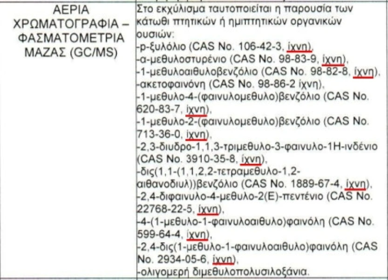 Το συζητάει όλη η Ελλάδα: Πόσο κοστίζει το ξυλόλιο και το λαθρεμπόριο 