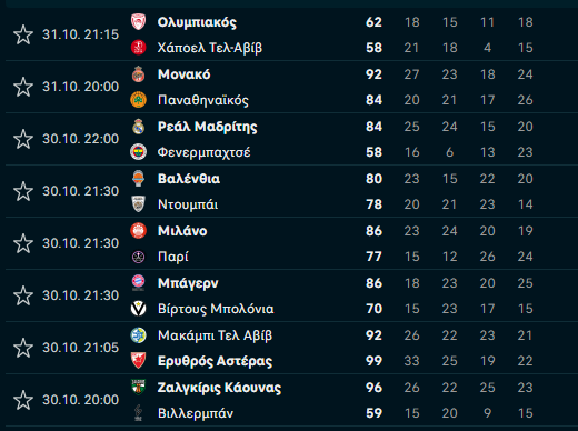 Θρίλερ στη Euroleague - Ισόβαθμοι ΠΑΟ και Ολυμπιακός