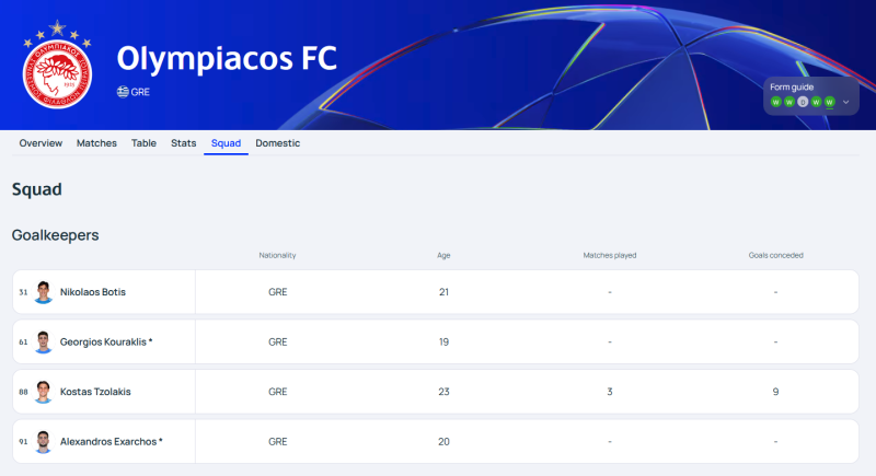 Αλλαγή στην ευρωπαϊκή λίστα του Ολυμπιακού 48 ώρες πριν τη Ρεάλ (ΦΩΤΟ)
