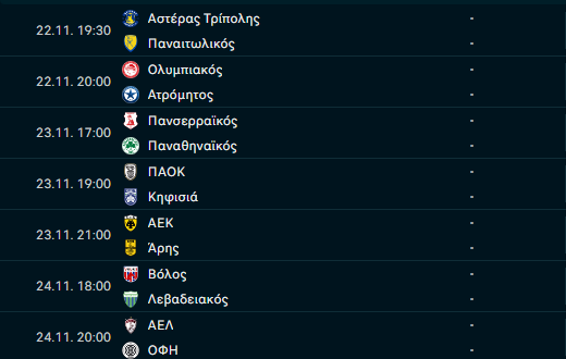 Ξανά στην κορυφή ο Ολυμπιακός, επανέρχονται ΑΕΚ και ΠΑΟ! Έρχεται ματσάρα