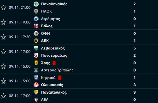 Ξανά στην κορυφή ο Ολυμπιακός, επανέρχονται ΑΕΚ και ΠΑΟ! Έρχεται ματσάρα