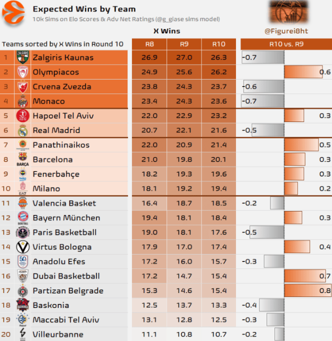 Απαντήσεις από ΑΙ - Οι θέσεις Ολυμπιακού & ΠΑΟ στη Euroleague