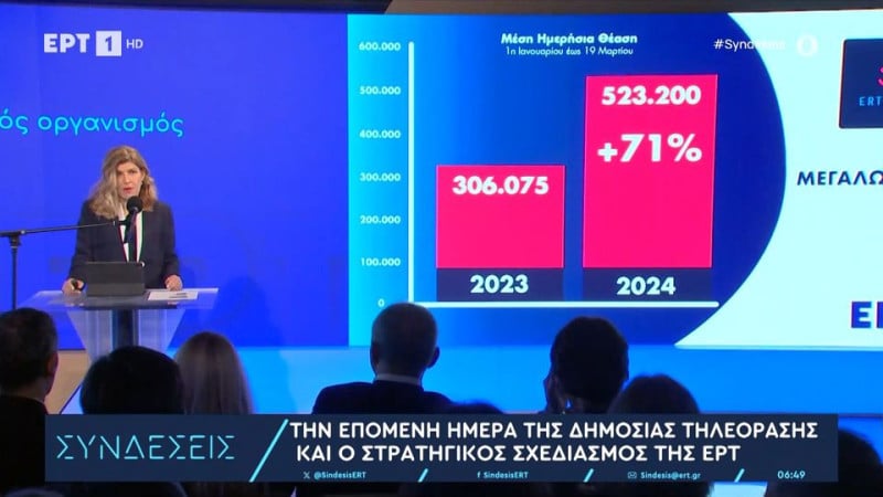 Νέο κανάλι στην ελληνική tv - Βγήκε στον "αέρα" και κανείς δεν το κατάλαβε!