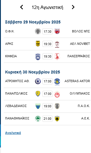 Βαθμολογία: Κούρσα για 3 στην κορυφή - Ευκαιρία για Παναθηναϊκό το ντέρμπι