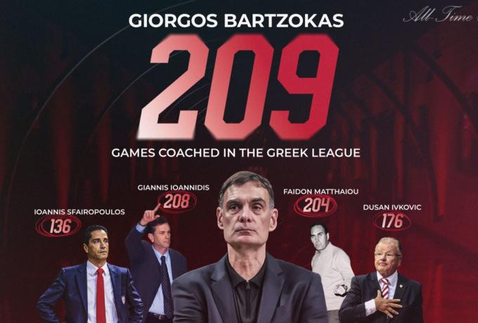 Κορυφαίος! Ιστορική πρωτιά στον πάγκο του Ολυμπιακού για τον Μπαρτζώκα