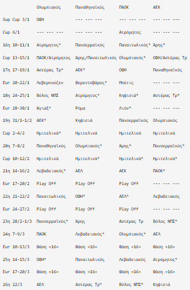 "Βουνό" το πρόγραμμα για Ολυμπιακό, Παναθηναϊκό και ΠΑΟΚ, στα… μαλακά η ΑΕΚ