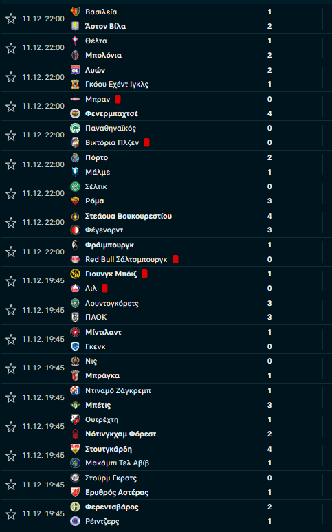 Έχασαν ευκαιρίες ΠΑΟ, ΠΑΟΚ - Ανοιχτή η 8αδα αλλά με υπερβάσεις