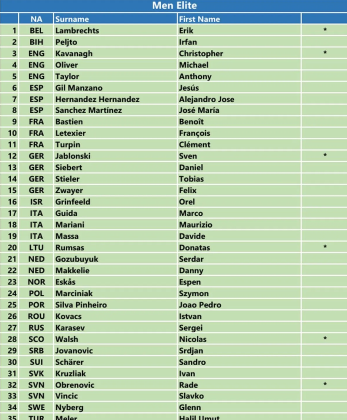 Επίσημο! Εκτός elite λίστας ο Σιδηρόπουλος